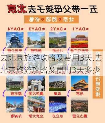 去北京旅游攻略及费用3天,去北京旅游攻略及费用3天多少-第3张图片-豌豆旅游网