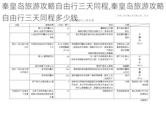 秦皇岛旅游攻略自由行三天同程,秦皇岛旅游攻略自由行三天同程多少钱-第3张图片-豌豆旅游网