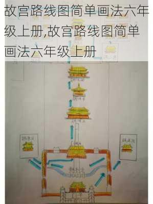 故宫路线图简单画法六年级上册,故宫路线图简单画法六年级上册