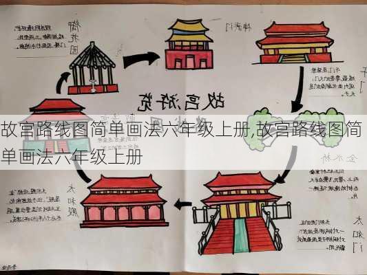 故宫路线图简单画法六年级上册,故宫路线图简单画法六年级上册-第2张图片-豌豆旅游网