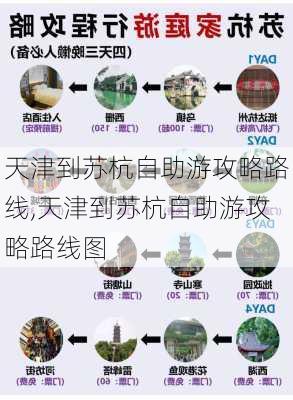 天津到苏杭自助游攻略路线,天津到苏杭自助游攻略路线图