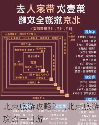 北京旅游攻略2一,北京旅游攻略一日游-第2张图片-豌豆旅游网