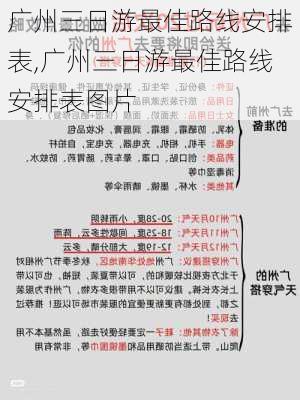 广州三日游最佳路线安排表,广州三日游最佳路线安排表图片-第3张图片-豌豆旅游网