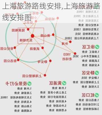 上海旅游路线安排,上海旅游路线安排图-第2张图片-豌豆旅游网