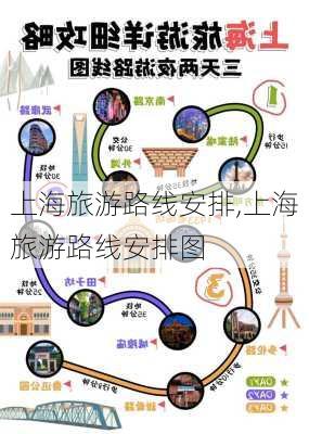 上海旅游路线安排,上海旅游路线安排图