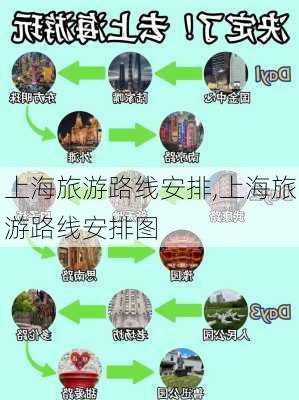 上海旅游路线安排,上海旅游路线安排图-第3张图片-豌豆旅游网