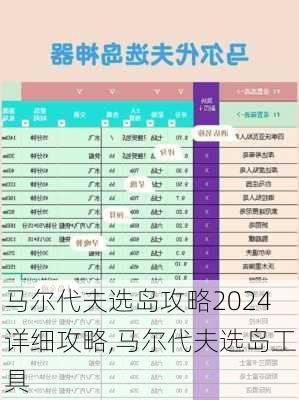 马尔代夫选岛攻略2024详细攻略,马尔代夫选岛工具-第1张图片-豌豆旅游网