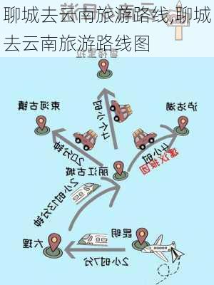 聊城去云南旅游路线,聊城去云南旅游路线图