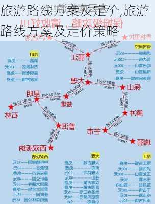 旅游路线方案及定价,旅游路线方案及定价策略-第3张图片-豌豆旅游网