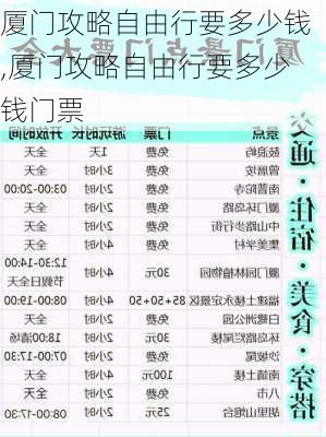 厦门攻略自由行要多少钱,厦门攻略自由行要多少钱门票-第2张图片-豌豆旅游网