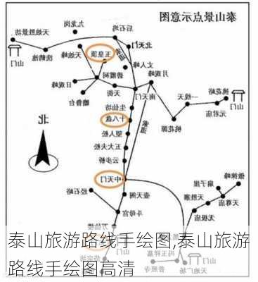 泰山旅游路线手绘图,泰山旅游路线手绘图高清