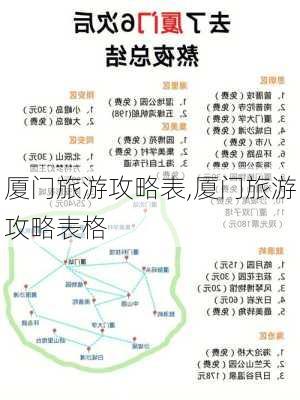 厦门旅游攻略表,厦门旅游攻略表格-第3张图片-豌豆旅游网