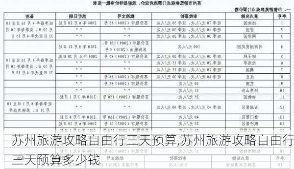 苏州旅游攻略自由行三天预算,苏州旅游攻略自由行三天预算多少钱