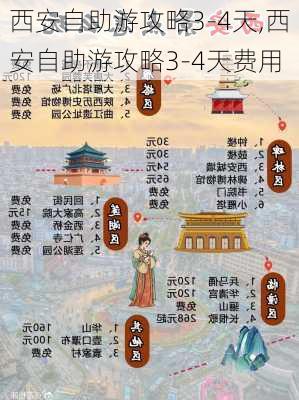 西安自助游攻略3-4天,西安自助游攻略3-4天费用-第3张图片-豌豆旅游网