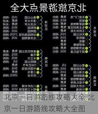 北京一日游路线攻略大全,北京一日游路线攻略大全图