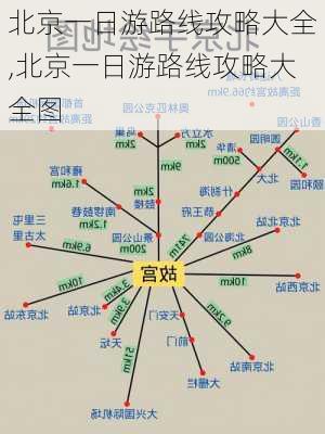 北京一日游路线攻略大全,北京一日游路线攻略大全图-第2张图片-豌豆旅游网