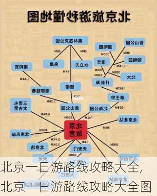 北京一日游路线攻略大全,北京一日游路线攻略大全图-第3张图片-豌豆旅游网