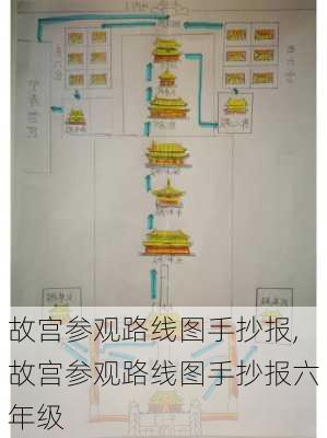 故宫参观路线图手抄报,故宫参观路线图手抄报六年级-第2张图片-豌豆旅游网