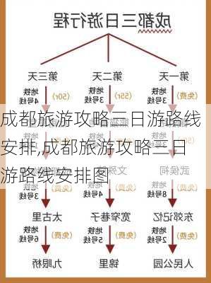 成都旅游攻略三日游路线安排,成都旅游攻略三日游路线安排图-第2张图片-豌豆旅游网