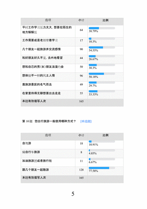 大学生十一旅游攻略,关于大学生十一出游情况问卷调研-第1张图片-豌豆旅游网