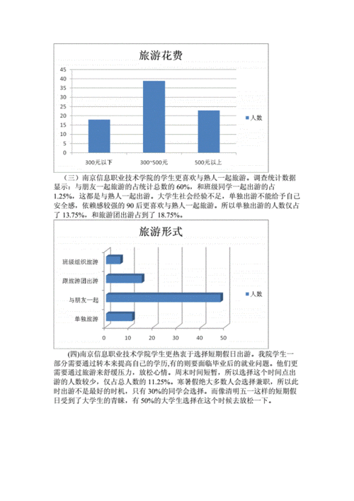 大学生十一旅游攻略,关于大学生十一出游情况问卷调研-第3张图片-豌豆旅游网