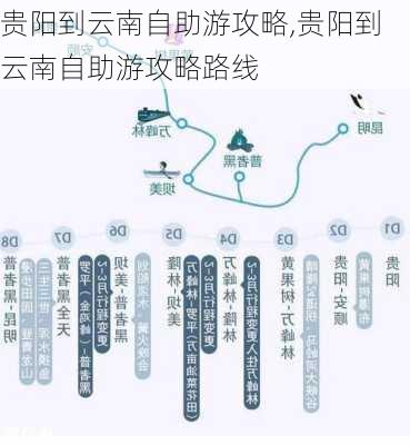 贵阳到云南自助游攻略,贵阳到云南自助游攻略路线-第2张图片-豌豆旅游网