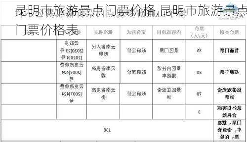 昆明市旅游景点门票价格,昆明市旅游景点门票价格表-第1张图片-豌豆旅游网