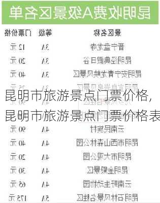 昆明市旅游景点门票价格,昆明市旅游景点门票价格表-第3张图片-豌豆旅游网