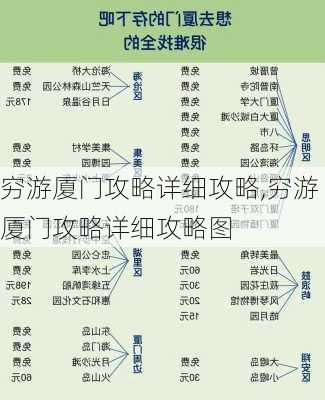 穷游厦门攻略详细攻略,穷游厦门攻略详细攻略图-第1张图片-豌豆旅游网