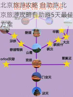 北京旅游攻略 自助游,北京旅游攻略自助游5天最佳方案-第2张图片-豌豆旅游网