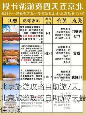 北京旅游攻略自助游7天,北京旅游攻略自助游7天最佳方案-第3张图片-豌豆旅游网