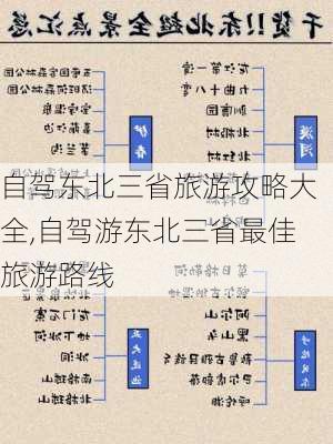 自驾东北三省旅游攻略大全,自驾游东北三省最佳旅游路线-第2张图片-豌豆旅游网