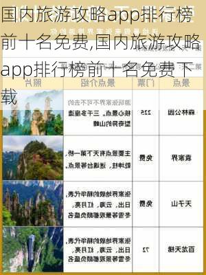 国内旅游攻略app排行榜前十名免费,国内旅游攻略app排行榜前十名免费下载-第1张图片-豌豆旅游网