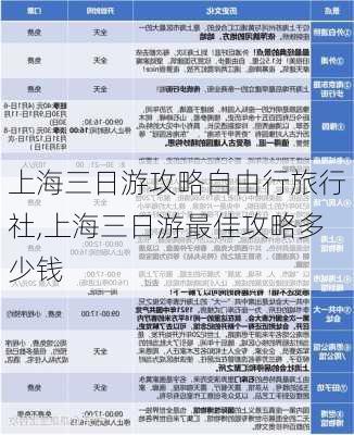 上海三日游攻略自由行旅行社,上海三日游最佳攻略多少钱-第2张图片-豌豆旅游网