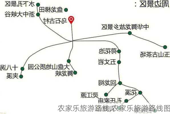 农家乐旅游路线,农家乐旅游路线图-第2张图片-豌豆旅游网