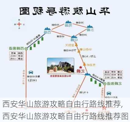 西安华山旅游攻略自由行路线推荐,西安华山旅游攻略自由行路线推荐图