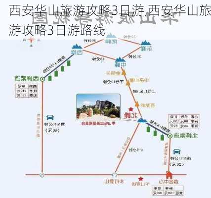 西安华山旅游攻略3日游,西安华山旅游攻略3日游路线-第2张图片-豌豆旅游网