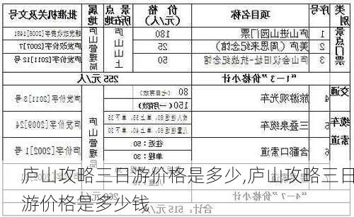 庐山攻略三日游价格是多少,庐山攻略三日游价格是多少钱-第1张图片-豌豆旅游网