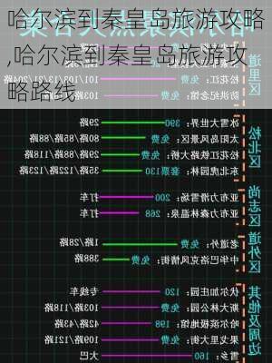 哈尔滨到秦皇岛旅游攻略,哈尔滨到秦皇岛旅游攻略路线