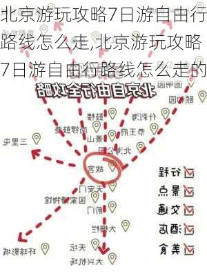 北京游玩攻略7日游自由行路线怎么走,北京游玩攻略7日游自由行路线怎么走的