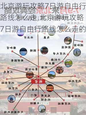 北京游玩攻略7日游自由行路线怎么走,北京游玩攻略7日游自由行路线怎么走的-第2张图片-豌豆旅游网