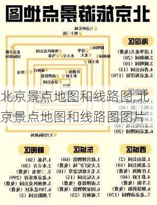 北京景点地图和线路图,北京景点地图和线路图图片-第3张图片-豌豆旅游网