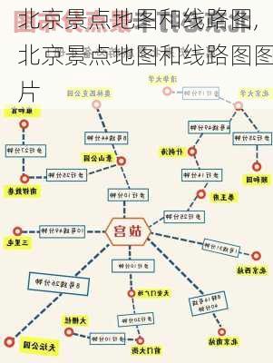 北京景点地图和线路图,北京景点地图和线路图图片-第2张图片-豌豆旅游网