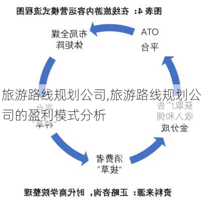 旅游路线规划公司,旅游路线规划公司的盈利模式分析-第2张图片-豌豆旅游网