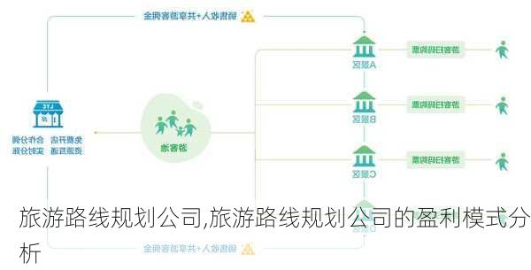 旅游路线规划公司,旅游路线规划公司的盈利模式分析-第3张图片-豌豆旅游网