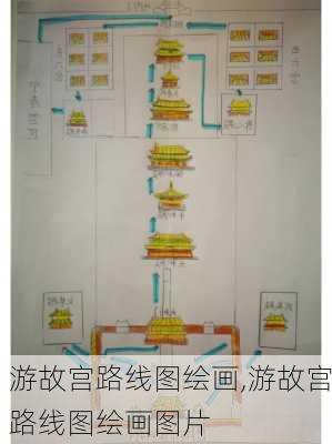 游故宫路线图绘画,游故宫路线图绘画图片-第1张图片-豌豆旅游网