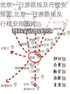 北京一日游路线及行程安排图,北京一日游路线及行程安排图片-第2张图片-豌豆旅游网