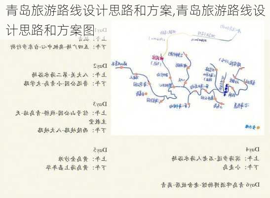 青岛旅游路线设计思路和方案,青岛旅游路线设计思路和方案图