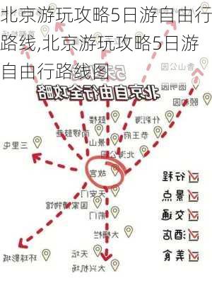 北京游玩攻略5日游自由行路线,北京游玩攻略5日游自由行路线图-第3张图片-豌豆旅游网