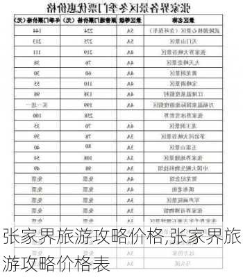 张家界旅游攻略价格,张家界旅游攻略价格表-第2张图片-豌豆旅游网